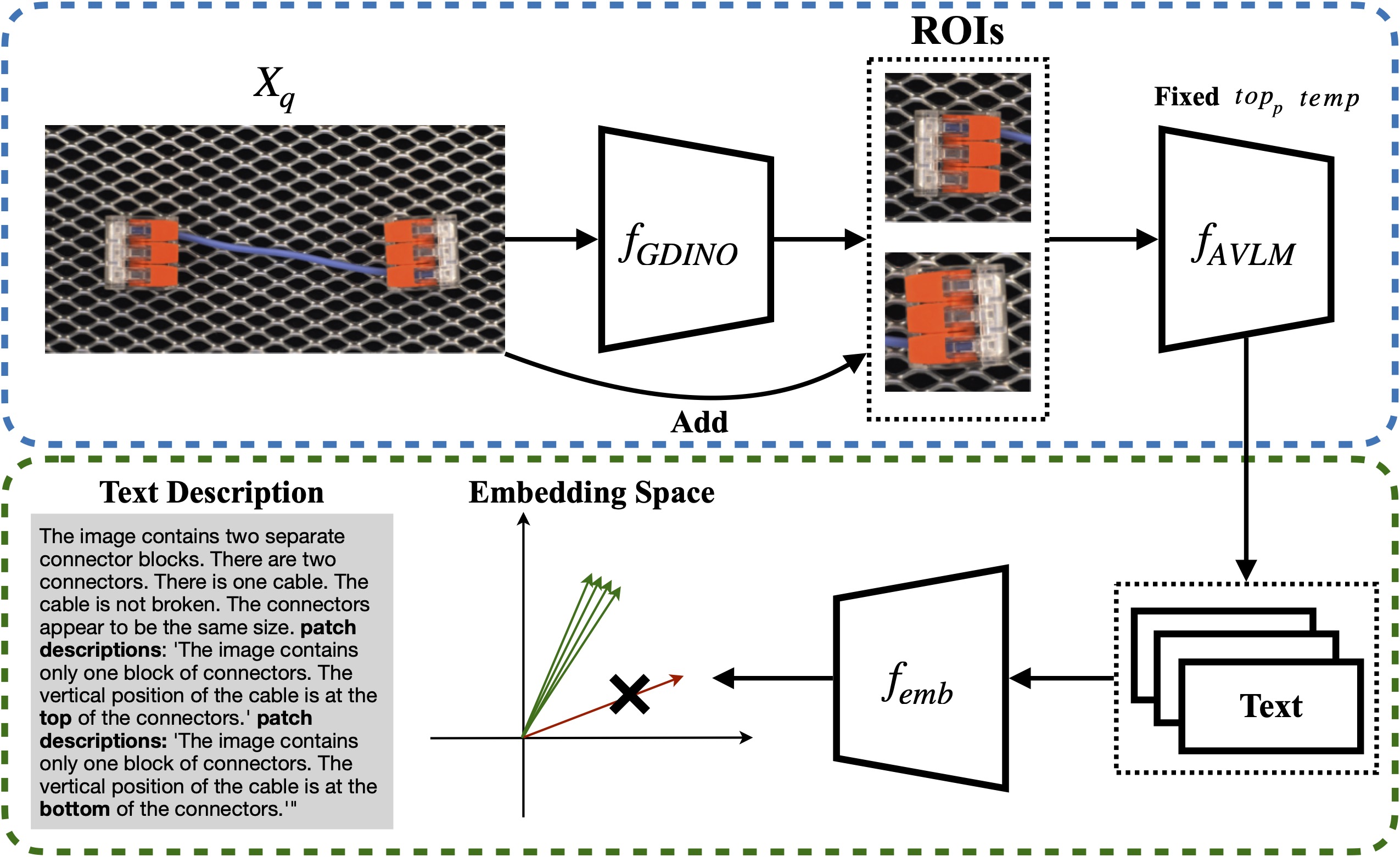 Anomaly Detection Logic